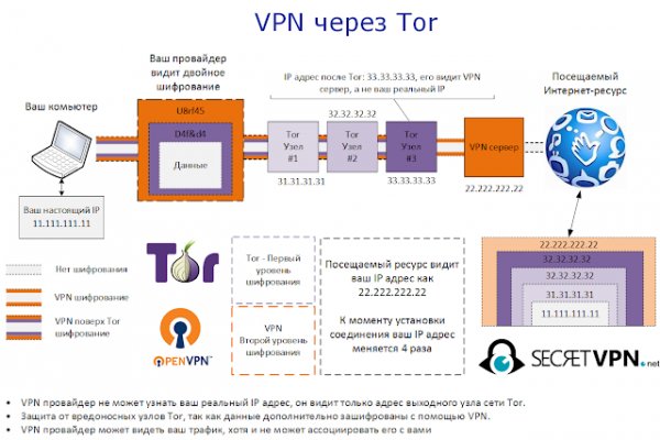 Что такое кракен тор
