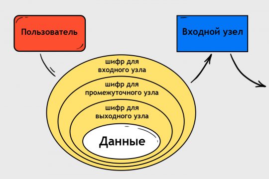 Ссылка в даркнет